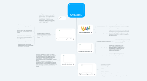 Mind Map: PLANEACIÓN