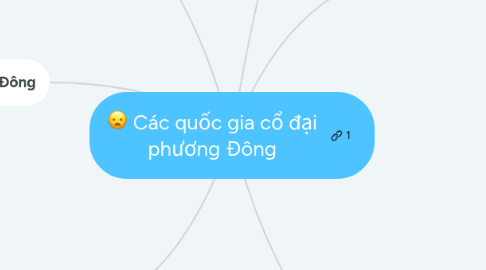 Mind Map: Các quốc gia cổ đại phương Đông