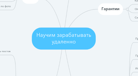 Mind Map: Научим зарабатывать удаленно