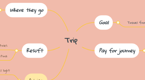 Mind Map: Trip