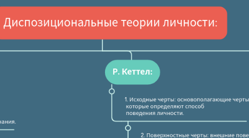 Mind Map: Диспозициональные теории личности: