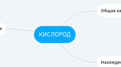 Mind Map: КИСЛОРОД