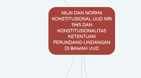 Mind Map: NILAI DAN NORMA KONSTITUSIONAL UUD NRI 1945 DAN KONSTITUSIONALITAS KETENTUAN PERUNDANG-UNDANGAN DI BAWAH UUD