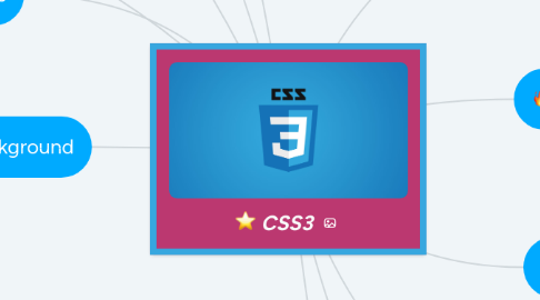 Mind Map: CSS3