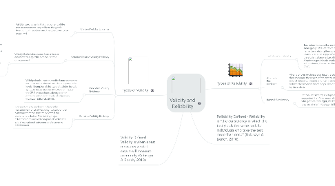 Mind Map: Validity and Reliability