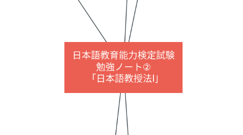 Mind Map: 日本語教育能力検定試験 勉強ノート② 「日本語教授法Ⅰ」