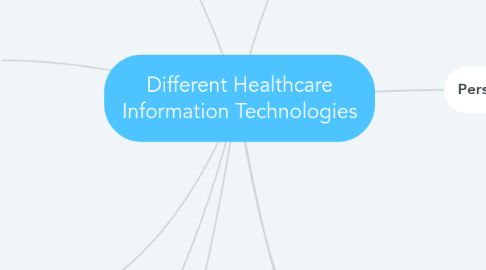 Mind Map: Different Healthcare Information Technologies