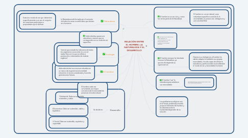 Mind Map: RELACIÓN ENTRE EL HOMBRE, LA NATURALEZA Y EL DESARROLLO