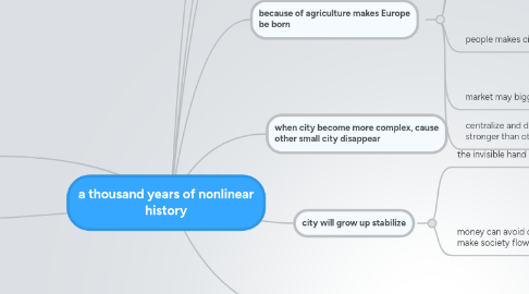 Mind Map: a thousand years of nonlinear history