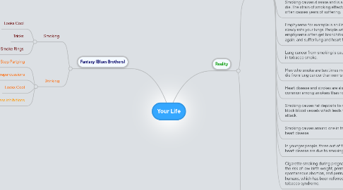 Mind Map: Your Life