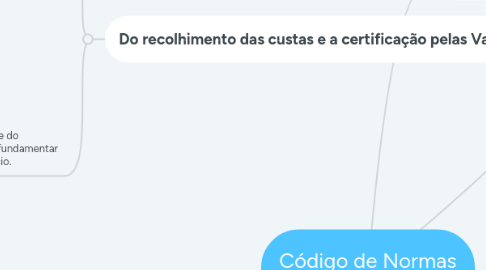 Mind Map: Código de Normas `Custas Judiciais`