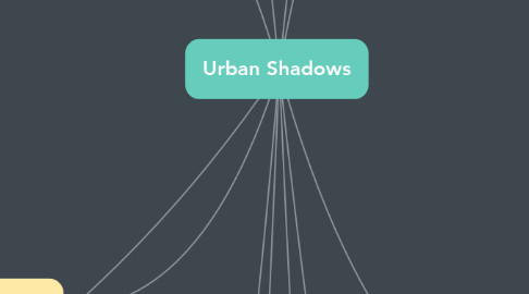 Mind Map: Urban Shadows