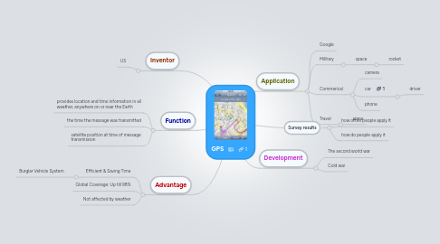 Mind Map: GPS