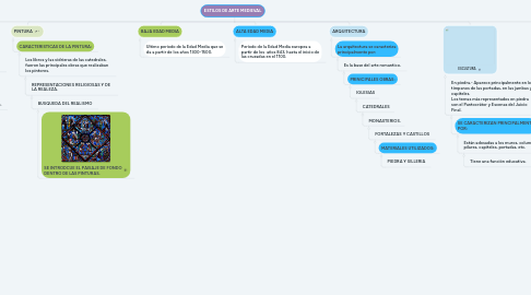 Mind Map: ESTILOS DE ARTE MEDIEVAL