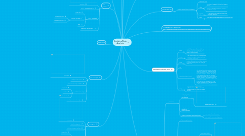 Mind Map: Statistics/Data Analysis