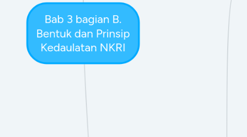Mind Map: Bab 3 bagian B. Bentuk dan Prinsip Kedaulatan NKRI