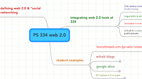 Mind Map: PS 334 web 2.0