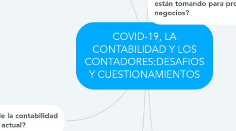 Mind Map: COVID-19, LA CONTABILIDAD Y LOS CONTADORES:DESAFIOS Y CUESTIONAMIENTOS