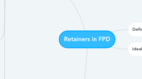 Mind Map: Retainers in FPD