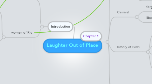 Mind Map: Laughter Out of Place