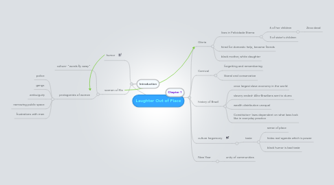 Mind Map: Laughter Out of Place