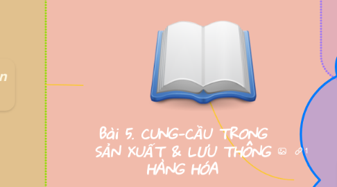 Mind Map: Bài 5. CUNG-CẦU TRONG SẢN XUẤT & LƯU THÔNG HÀNG HÓA