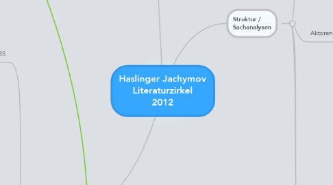 Mind Map: Haslinger Jachymov Literaturzirkel 2012
