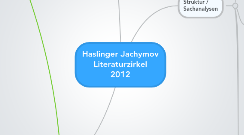 Mind Map: Haslinger Jachymov Literaturzirkel 2012