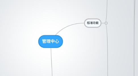 Mind Map: 管理中心