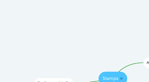 Mind Map: Stamps