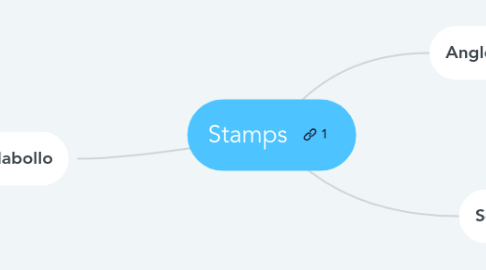 Mind Map: Stamps