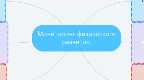 Mind Map: Мониторинг физического развития.