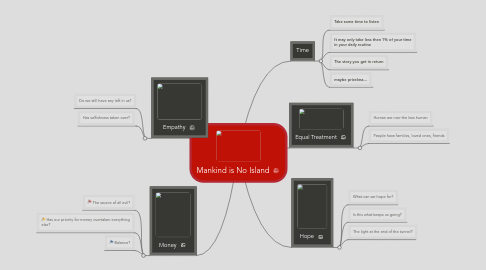 Mind Map: Mankind is No Island