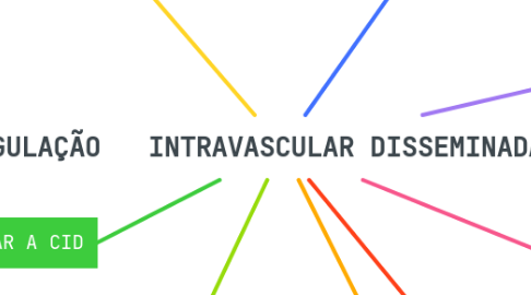Mind Map: COAGULAÇÃO INTRAVASCULAR DISSEMINADA –CID