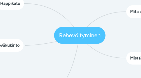 Mind Map: Rehevöityminen