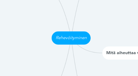 Mind Map: Rehevöityminen