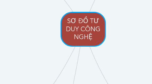 Mind Map: SƠ ĐỒ TƯ DUY CÔNG NGHỆ