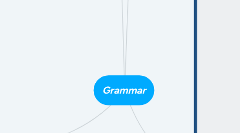 Mind Map: Grammar