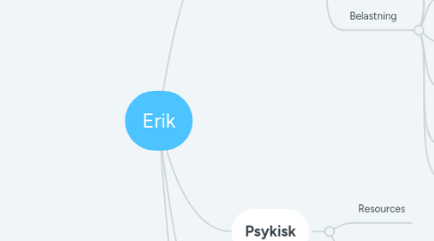 Mind Map: Erik