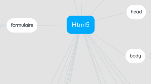 Mind Map: Html5