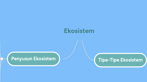 Ekosistem | MindMeister Mind Map