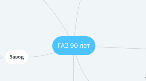 Mind Map: ГАЗ 90 лет