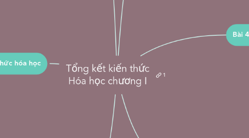 Mind Map: Tổng kết kiến thức Hóa học chương I