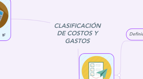 Mind Map: CLASIFICACIÓN DE COSTOS Y GASTOS