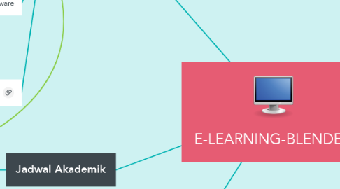 Mind Map: E-LEARNING-BLENDED
