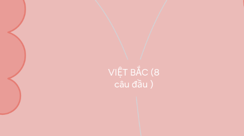 Mind Map: VIỆT BẮC (8 câu đầu )