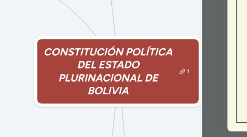 Mind Map: CONSTITUCIÓN POLÍTICA DEL ESTADO PLURINACIONAL DE BOLIVIA