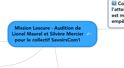 Mind Map: Mission Lescure - Audition de Lionel Maurel et Silvère Mercier pour le collectif SavoirsCom1