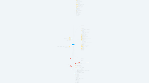 Mind Map: Junta de ventas   01/08