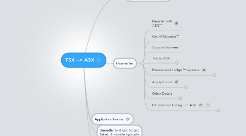 Mind Map: TSX --> ASX